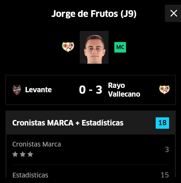 De Frutos es uno de los jugadores más revalorizados.