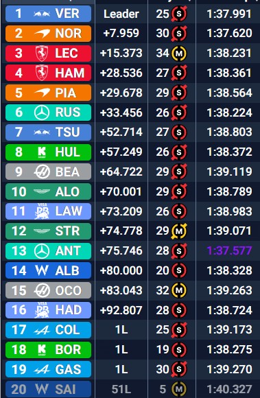 Tiempos finales GP EEUU LTN