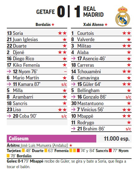 Sin sobresalientes MARCA en el derbi del Coliseum.