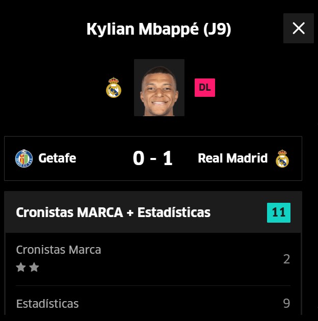 Mbappé lleva 12,9 puntos Fantasy de media por partido.