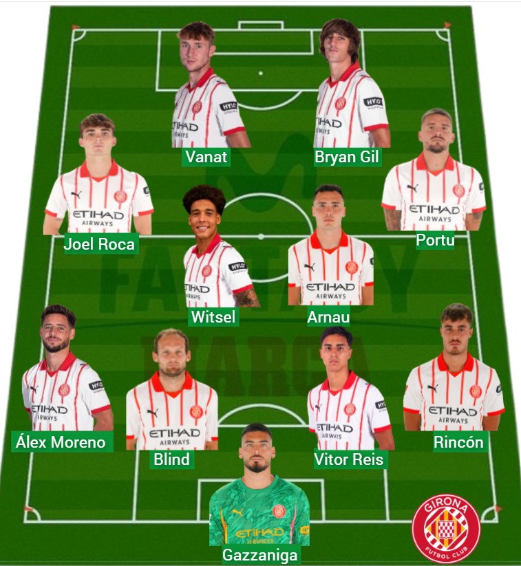 El Girona lleva 418 puntos Fantasy.