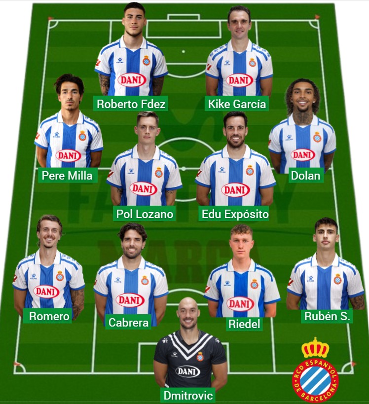 El Espanyol ha sumado 580 puntos Fantasy.