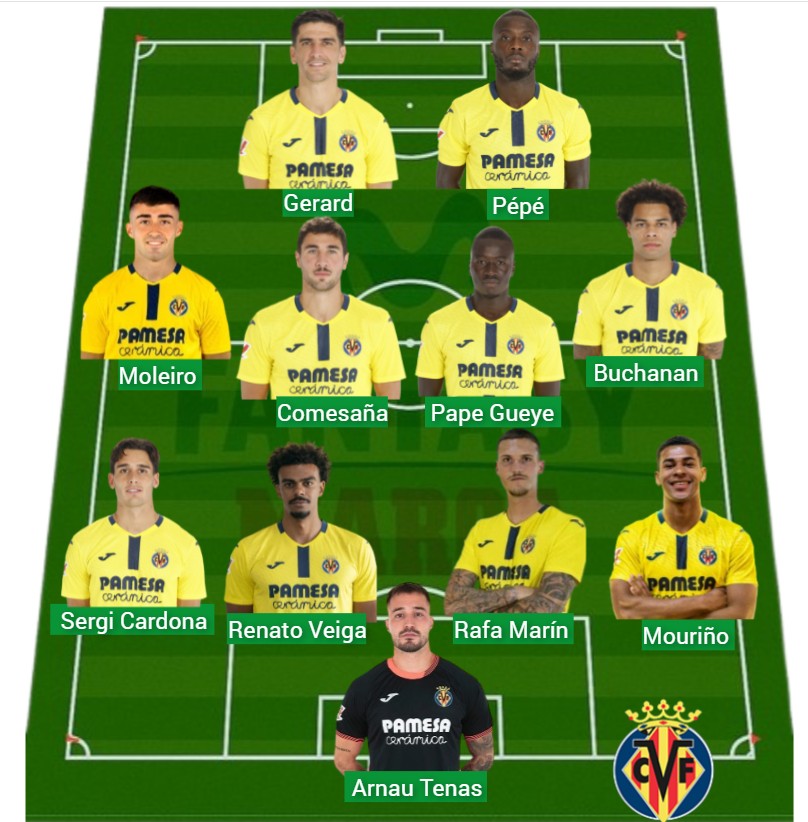 El Villarreal lleva 633 puntos Fantasy.