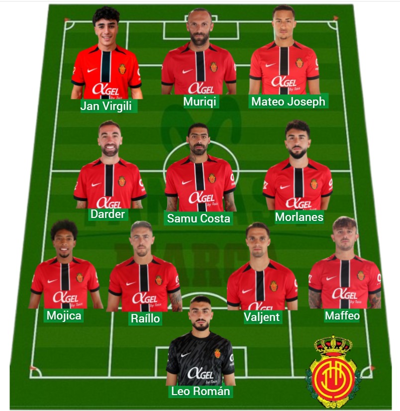 El Mallorca ha sumado 503 puntos Fantasy.