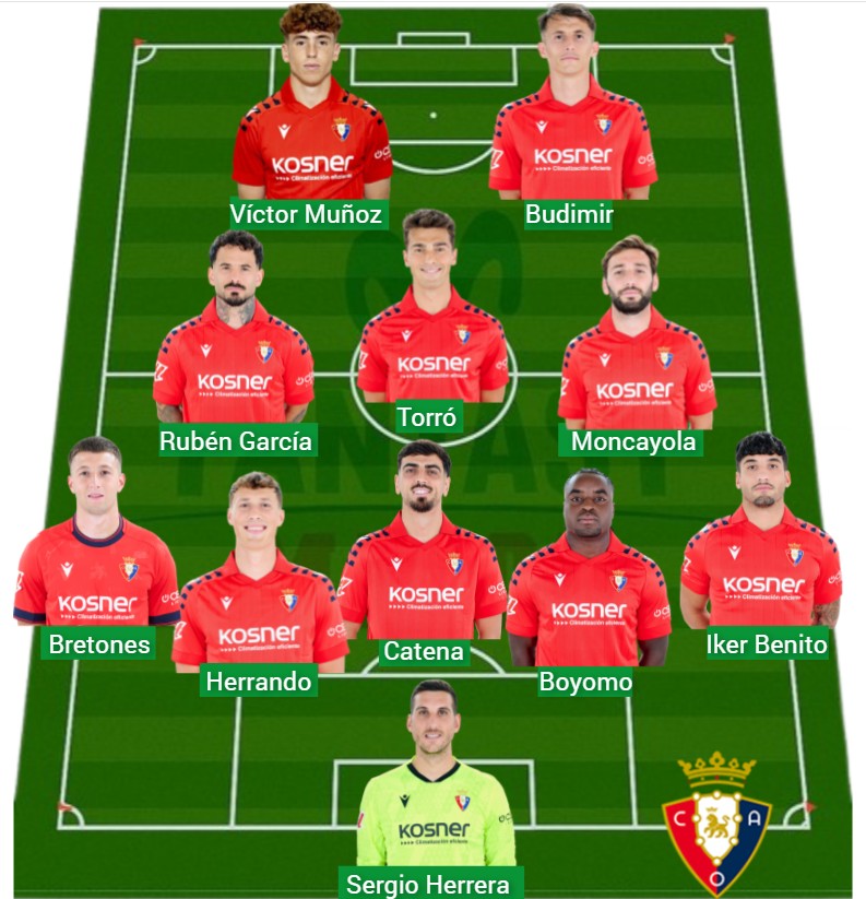 Osasuna suma 547 puntos Fantasy.