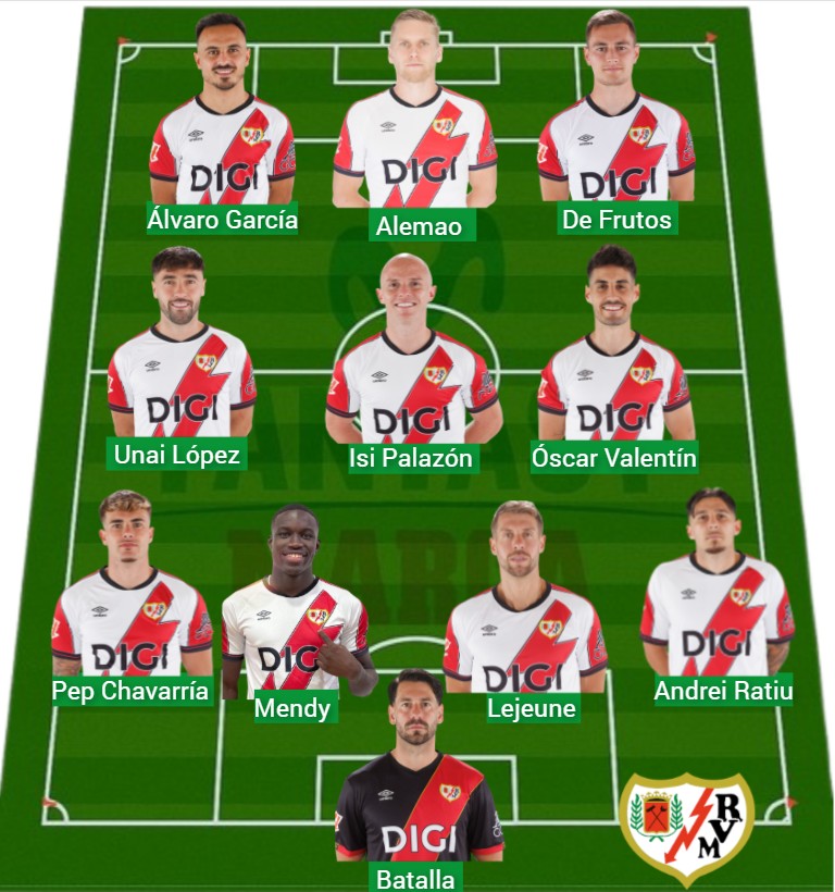El Rayo lleva 588 puntos Fantasy.