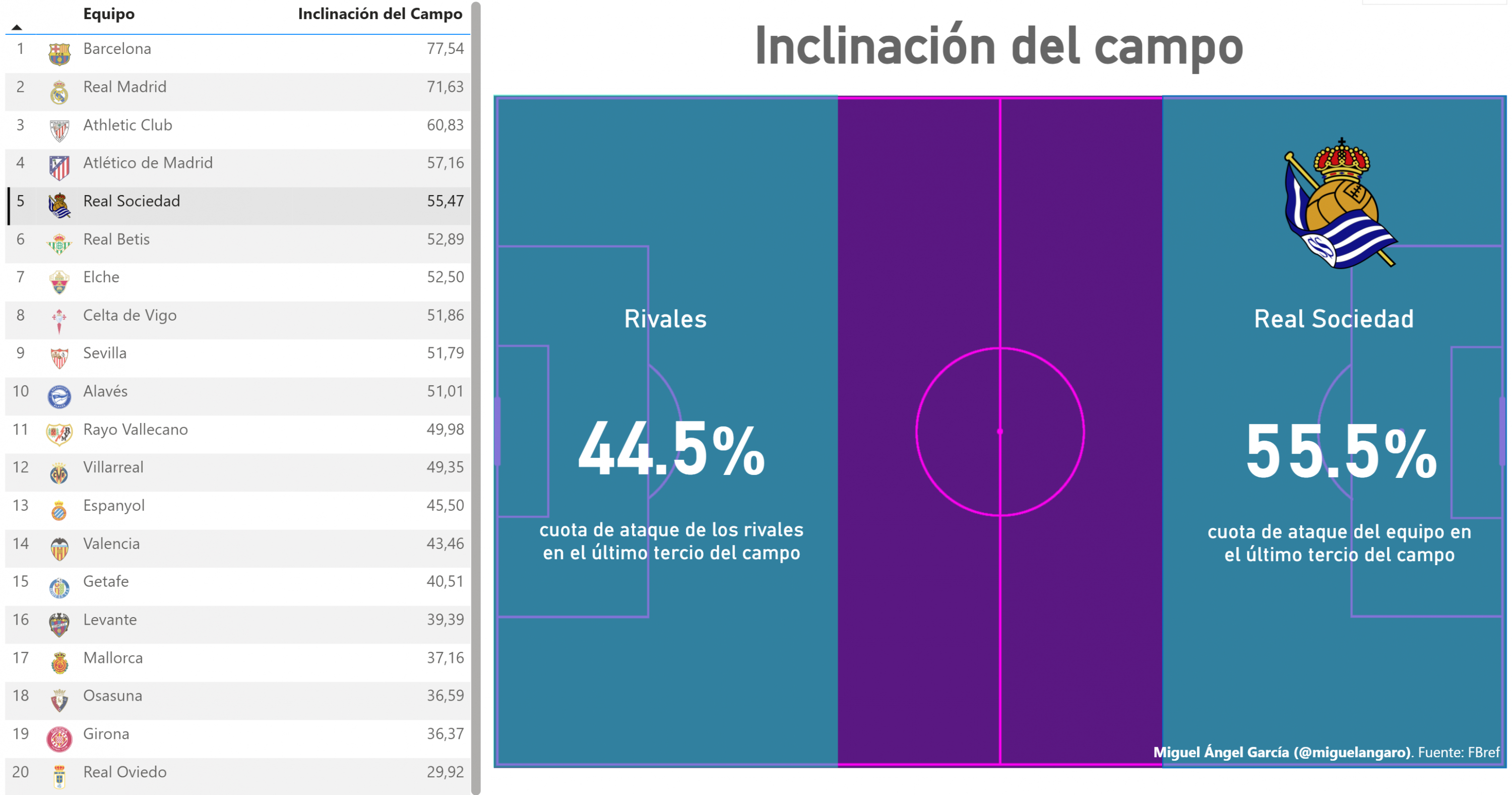 Dominio territorial de la Real Sociedad