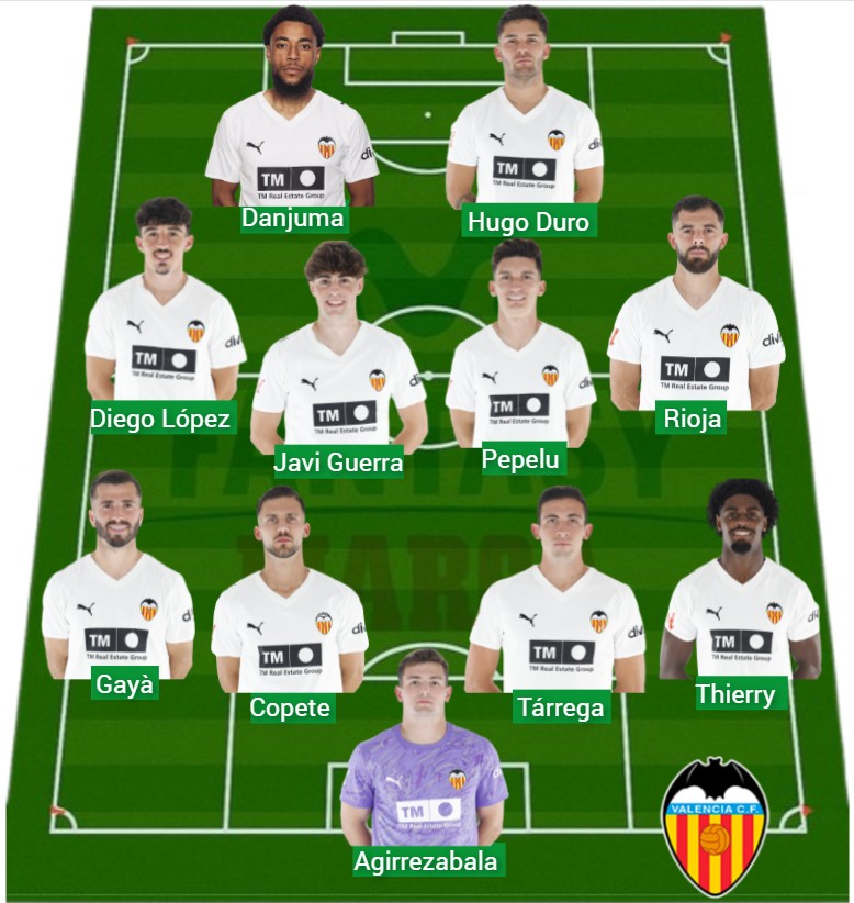 El Valencia ha logrado 516 puntos Fantasy.