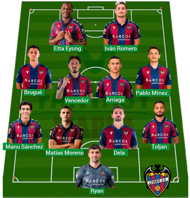 El Levante lleva 547 puntos Fantasy.