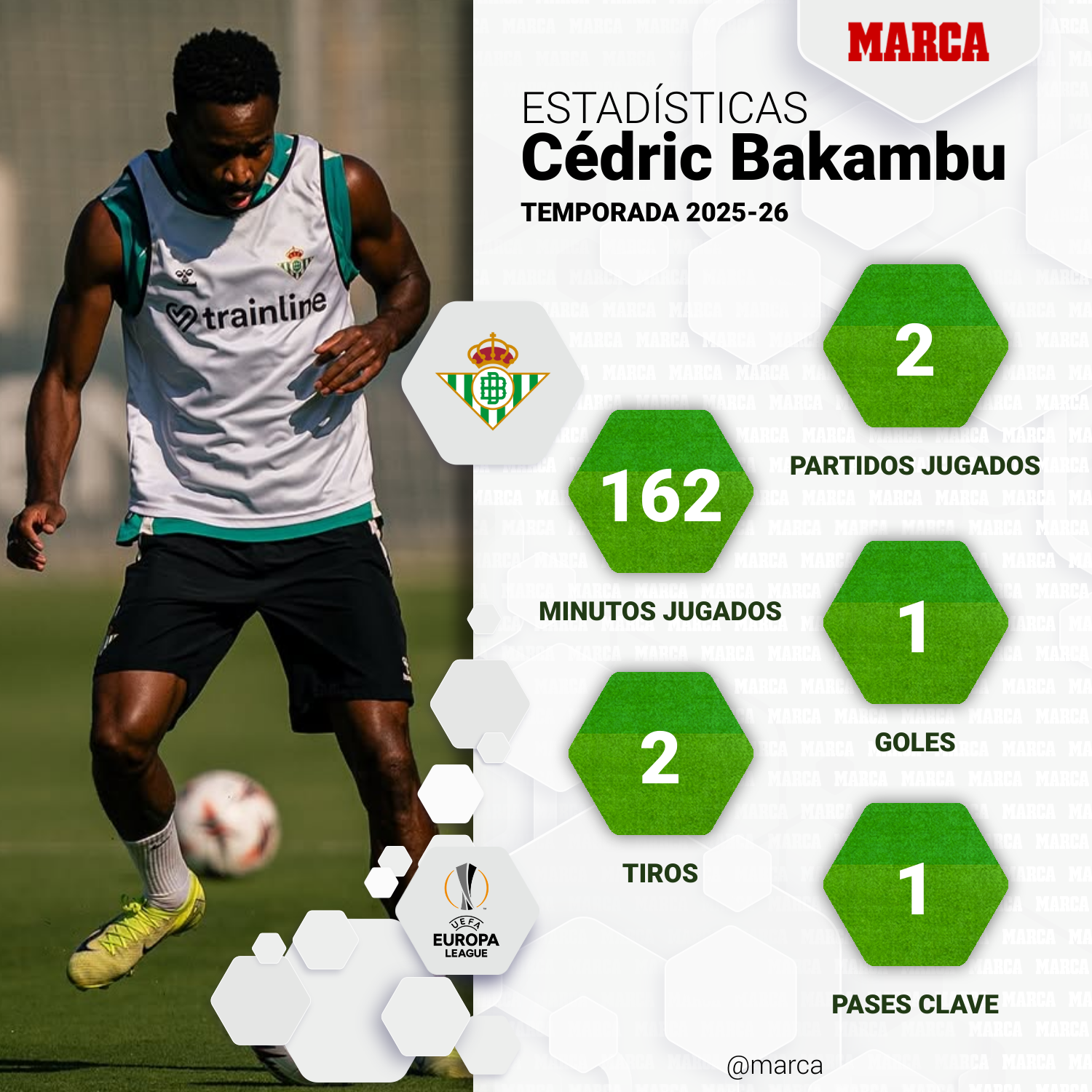 Estadísticas de Bakambu en la Europa League 2025-26