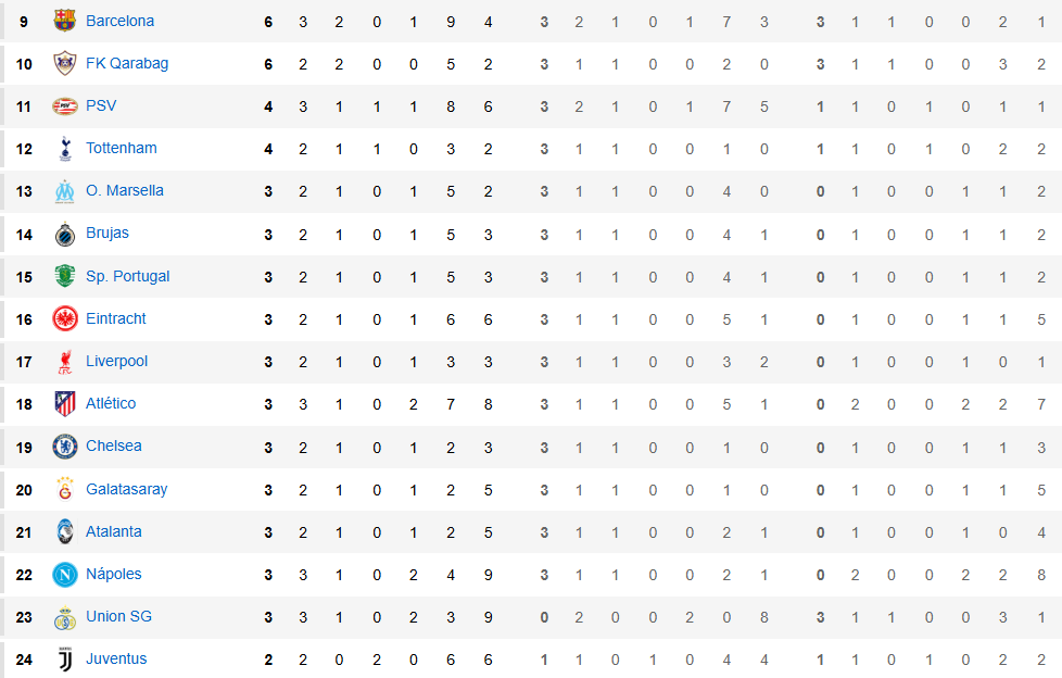 CLASIFICACIÓN CHAMPIONS J3 9-24