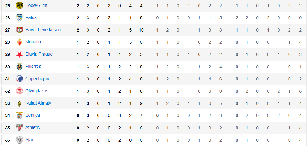 CLASIFICACIÓN CHAMPIONS J3 25-36