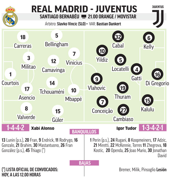 Real Madrid-Juventus