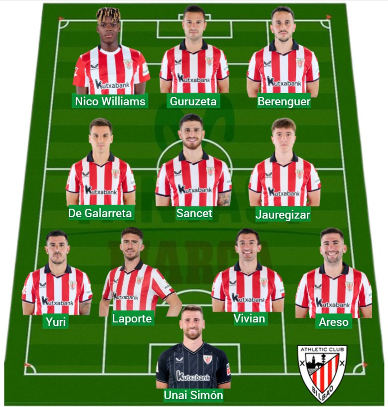 El Athletic ha sumado 529 puntos Fantasy.