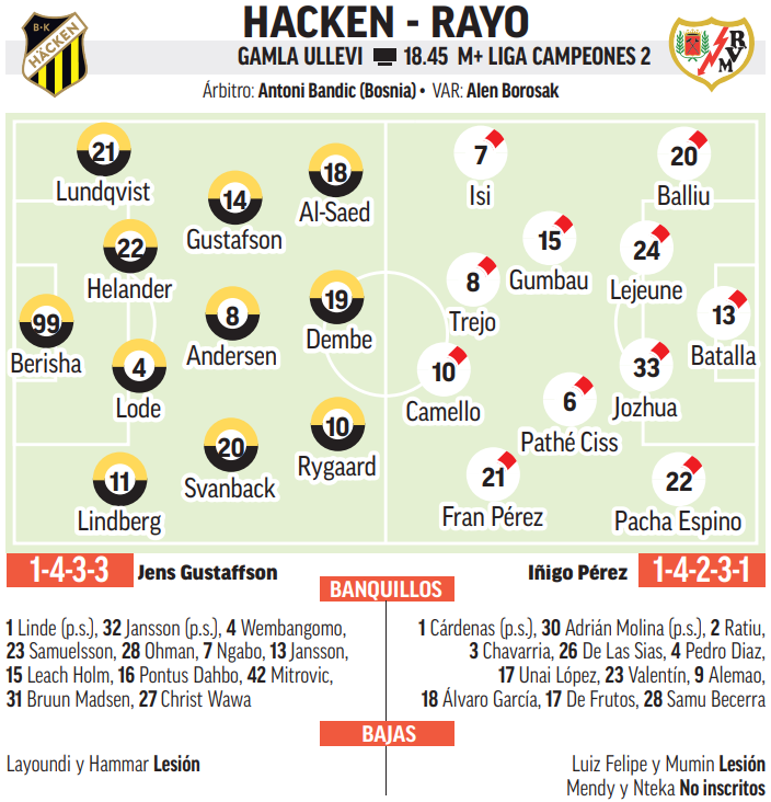 La historia del Häcken, rival del Rayo Vallecano, que fue fundado por ...