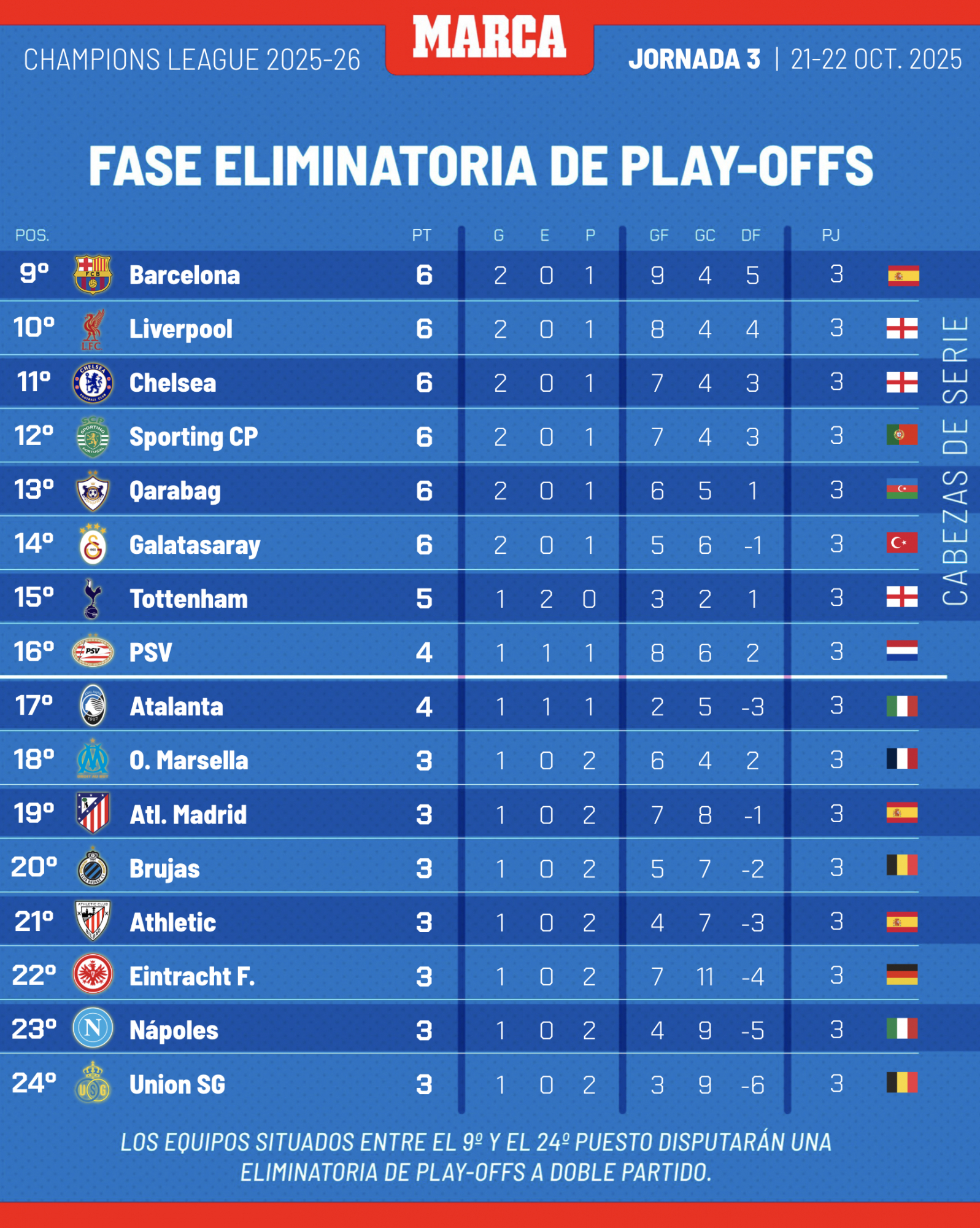 Los equipos en zona play-off