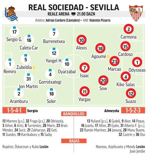Real Sociedad – Siviglia | Alla ricerca del credito alla Reale Arena: anteprima, analisi, previsione e pronostico Real Sociedad – Siviglia | Alla ricerca del credito alla Reale Arena: anteprima, analisi, previsione e pronostico