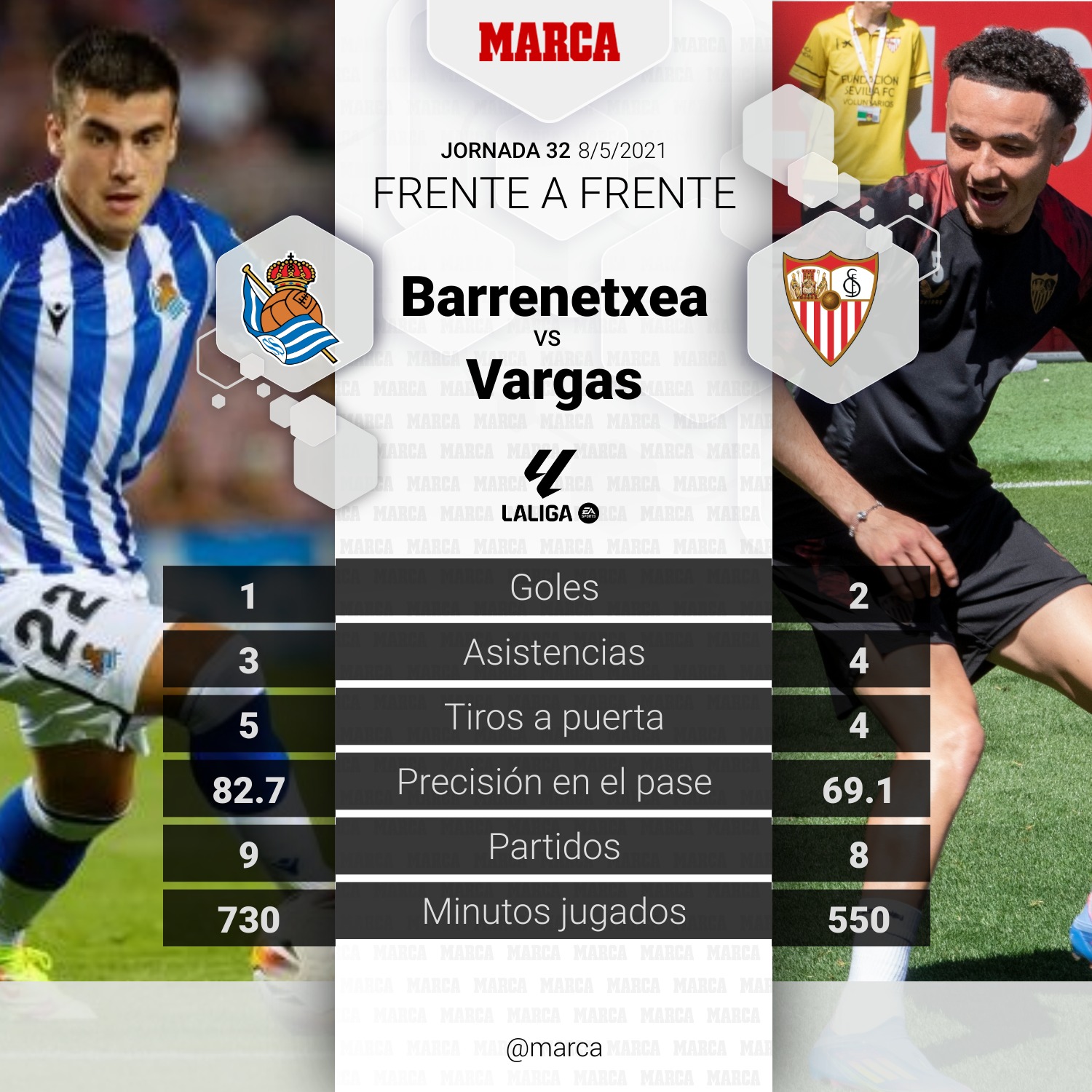 Il duello della partita Real Sociedad - Siviglia