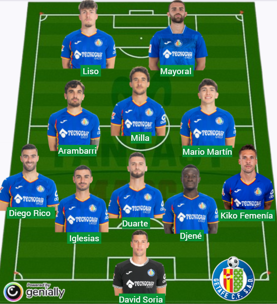El Getafe lleva 506 puntos Fantasy.