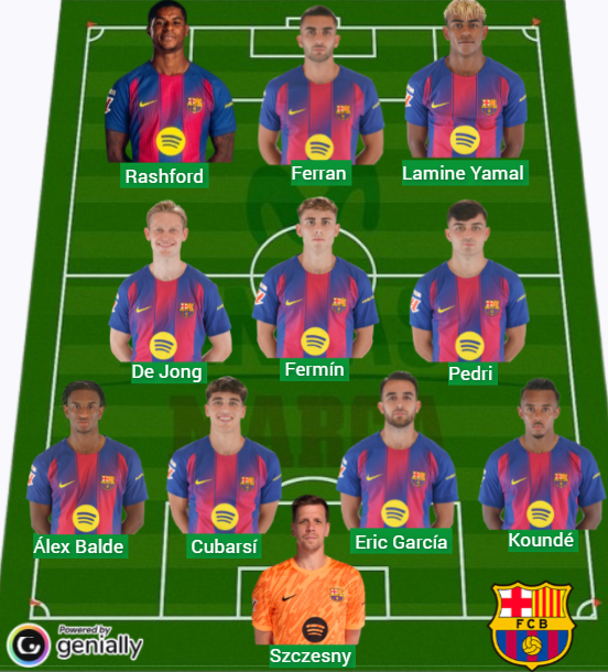 El Barça lleva 758 puntos Fantasy.