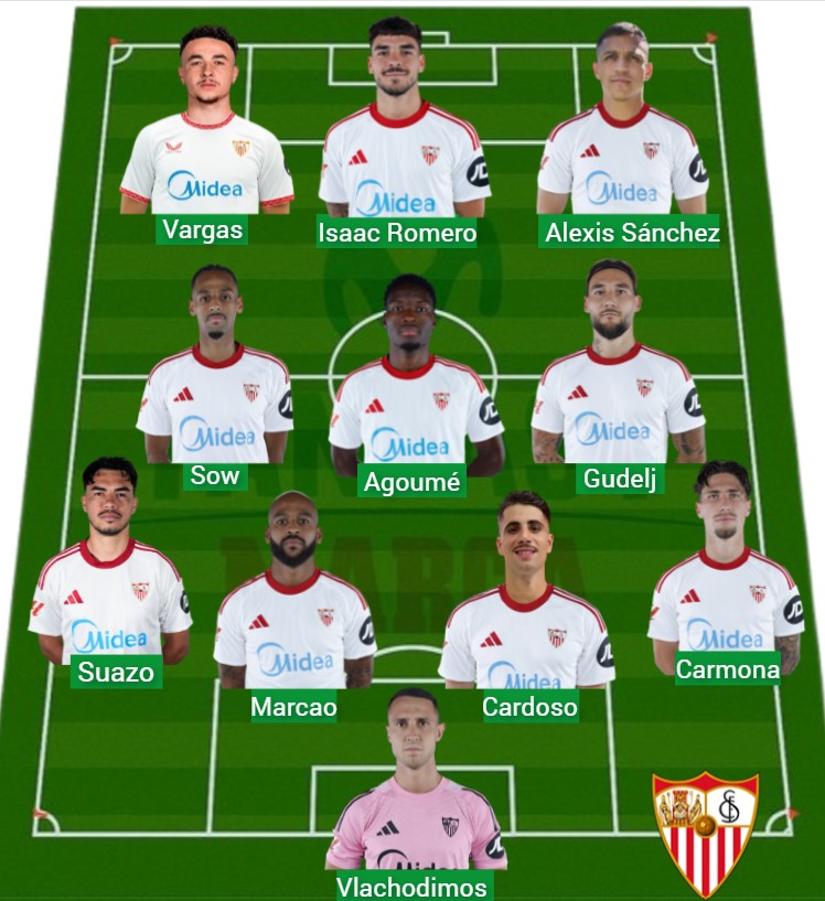 El Sevilla ha sumado 544 puntos Fantasy.