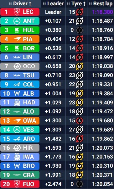 Tiempos finales Libres 2 México.