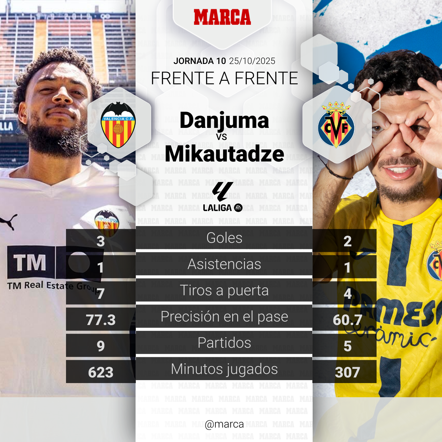 Valencia - Villarreal | Mestalla tiene la última palabra en el derbi ...