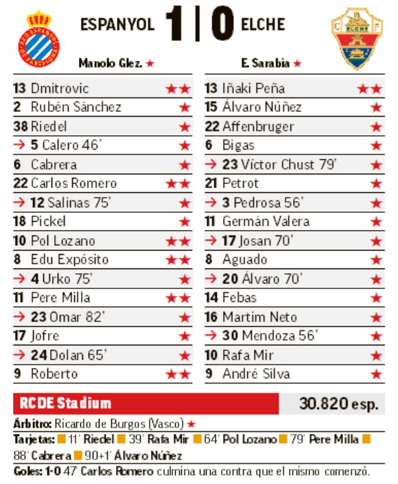 Estrellas MARCA del partido de Cornellá.