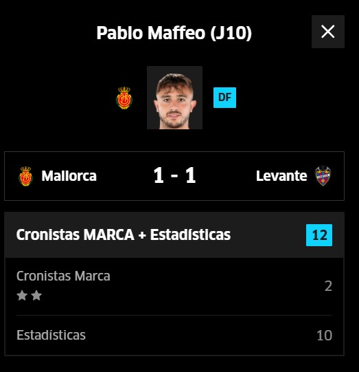 Maffeo lleva 6,2 puntos Fantasy de media por partido.