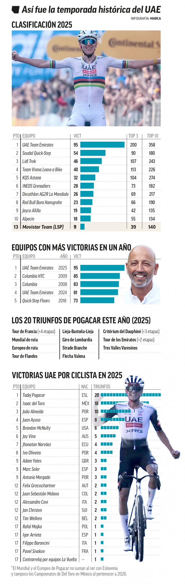 El gráfico con todas las victorias.