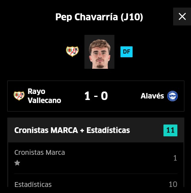 Pep Chavarría lleva 30 puntos en las últimas tres jornadas.