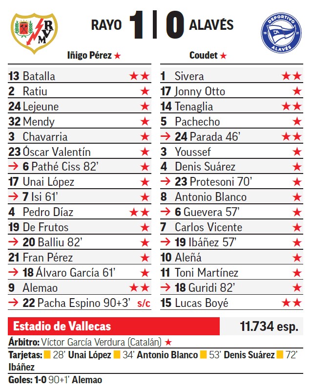 Sin sobresalientes MARCA en el partido de Vallecas.