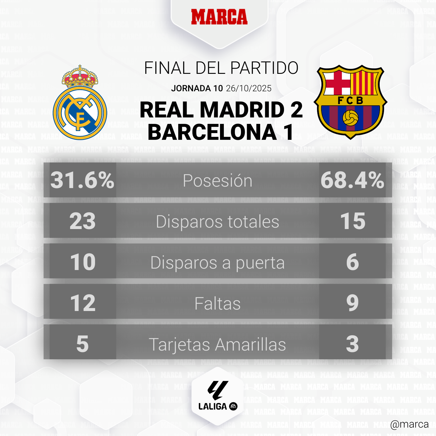 Resumen del Clásico