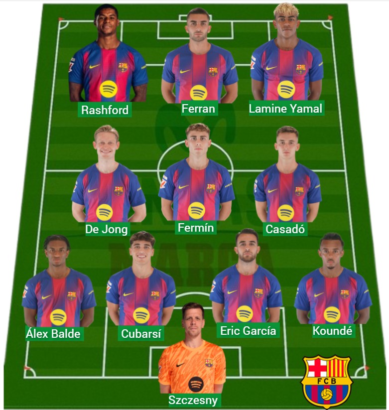 El Barcelona ha sumado 805 puntos Fantasy.