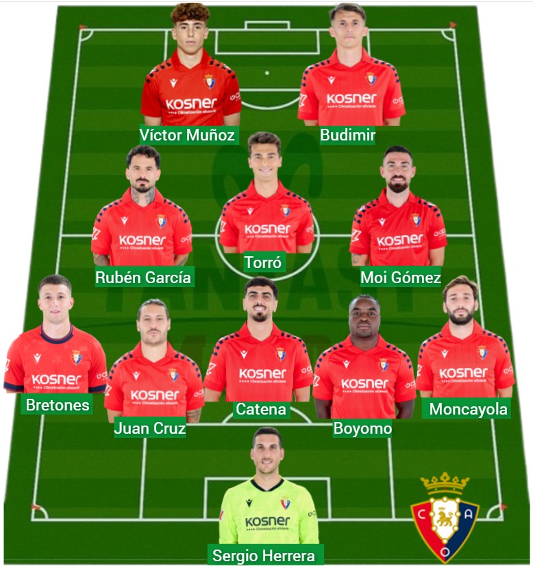 Osasuna ha sumado 589 puntos Fantasy.
