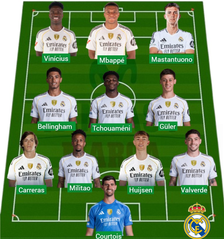 El Real Madrid ha logrado 851 puntos Fantasy.