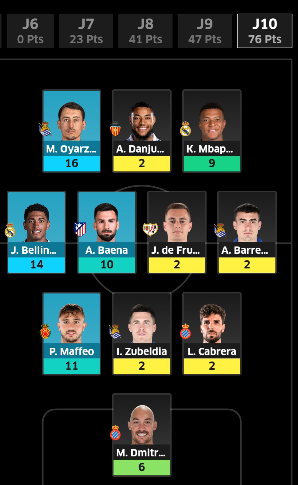 El equipo ganador de Valdi Mutxamel en el Movistar Day.