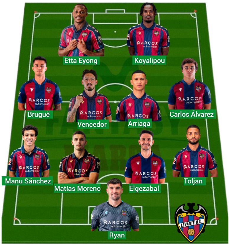 El Levante ha sumado 543 puntos Fantasy.