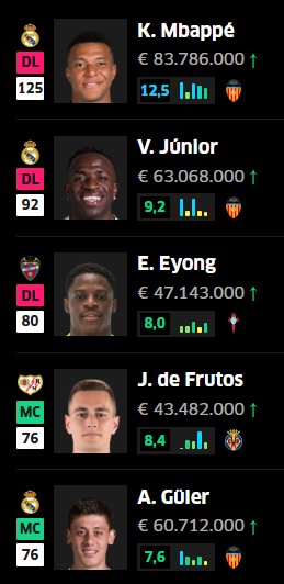 Cinco de 11 en el equipo ideal.