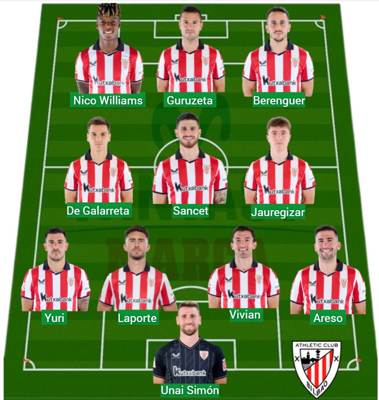 El Athletic ha sumado 580 puntos Fantasy.