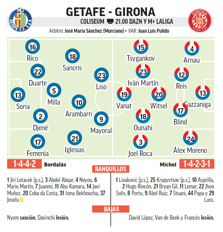 El once previsto para el partido