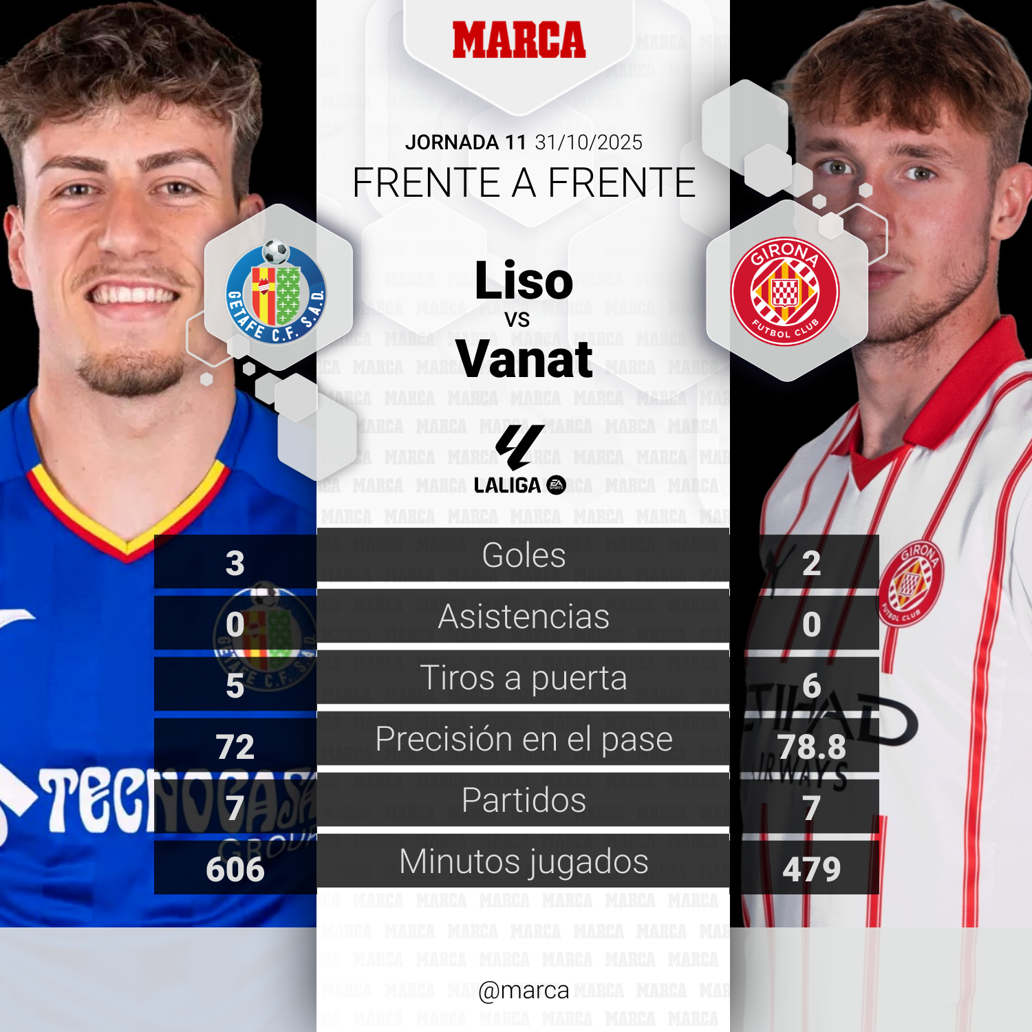 El duelo de los jóvenes goleadores.