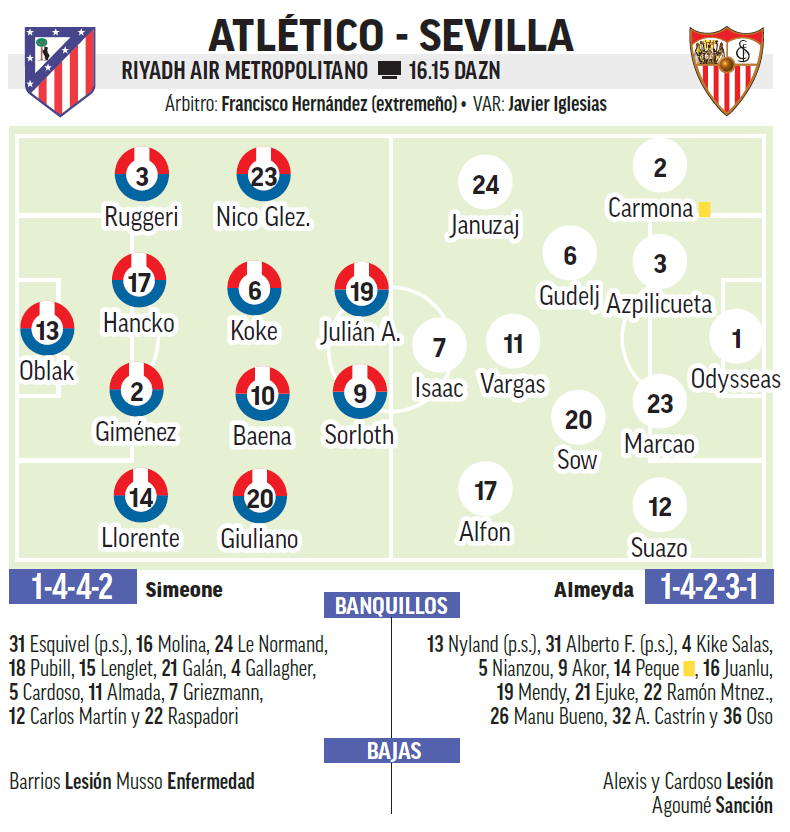 Campo Atleti Sevilla