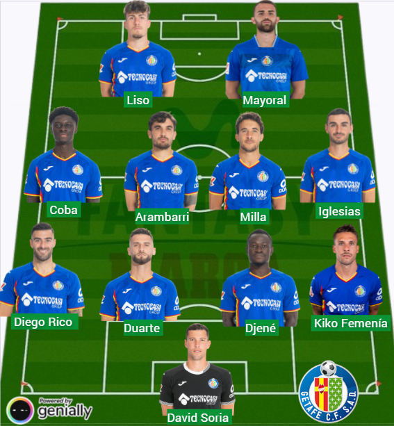 El Getafe lleva 579 puntos Fantasy.