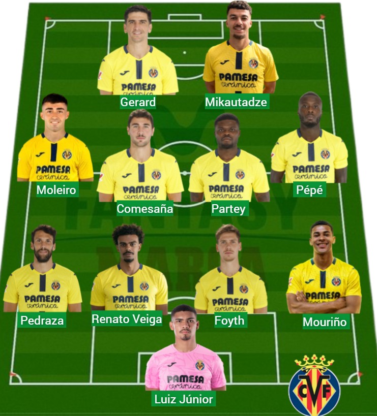 El Villarreal suma 721 puntos Fantasy.