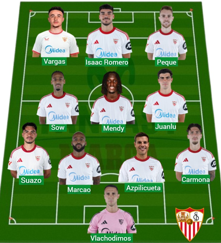 El Sevilla ha sumado 575 puntos Fantasy.