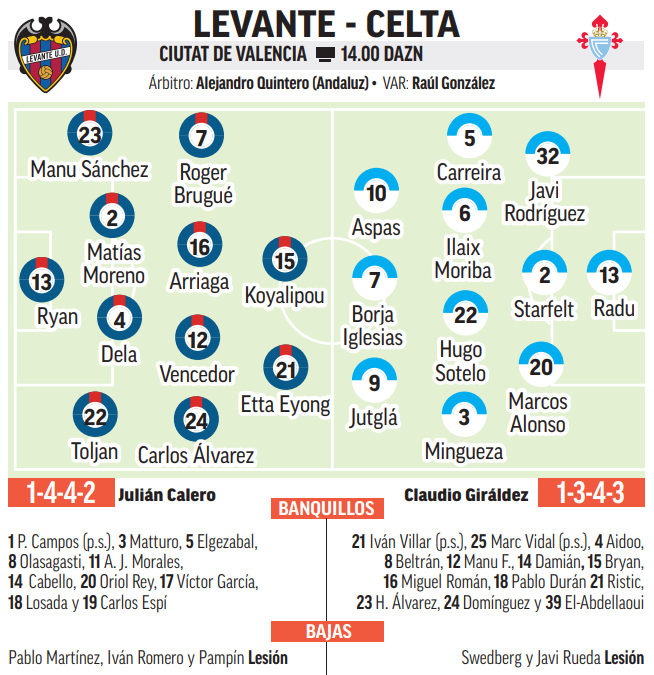 Previa Levante-Celta