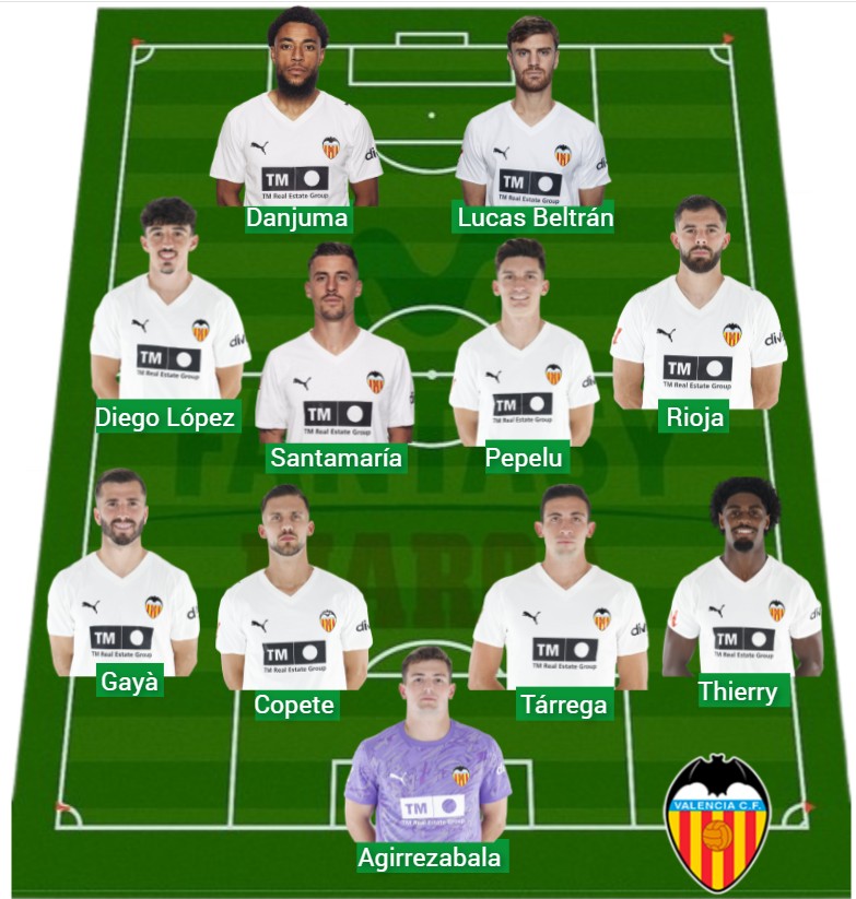 El Valencia suma 540 puntos Fantasy.