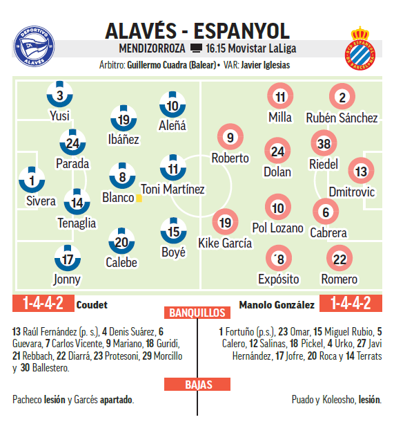 El posible once inicial