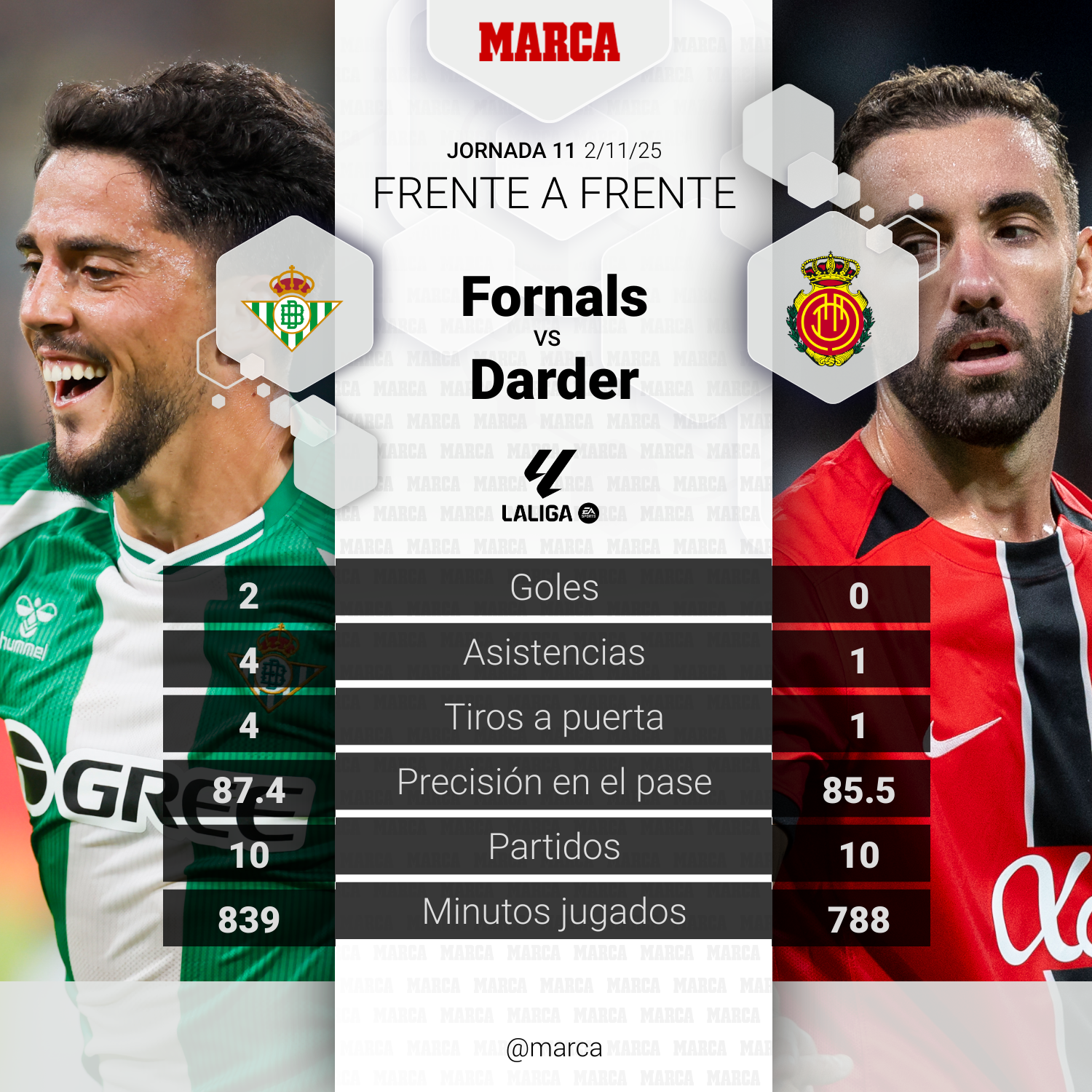 Betis - Mallorca | Misma necesidad, distinto objetivo: previa, análisis ...